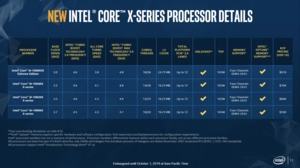 Intel Core-X-Serie auf Basis von Cascade Lake-X
