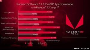 AMD Radeon Software Crimson ReLive Edition 17.9.2 Leistung im CrossFire