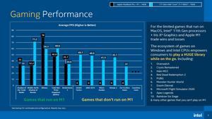 Intel vergleich Tiger Lake gegen Apples M1
