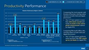 Intel vergleich Tiger Lake gegen Apples M1