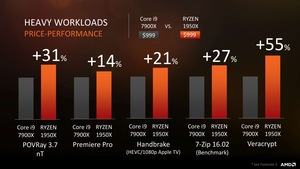 AMD Threadripper Tech Day Pressdeck