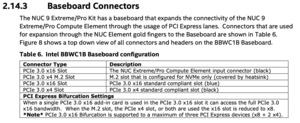 Intel NUC 9 Extreme Kit PCI-Express-Konfiguration