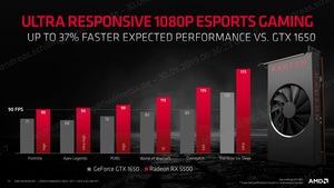 AMD Radeon RX 5500 Serie