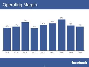 Facebook Quartalszahlen Q2 2018