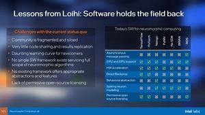 Intel Loihi 2 und LAVA