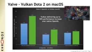 MoltenVK interpretiert Vulkan unter macOS