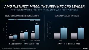 AMD Instinct MI100 Pressdeck