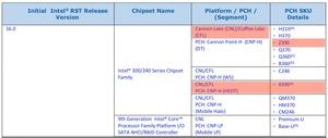 Hinweise zum Z390- und X399-Chipsatz von Intel