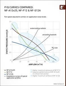 Noctua NF-A12x25