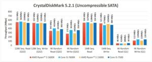 Benchmarks zu den RYZEN-5-Prozessoren von AMD