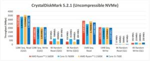 Benchmarks zu den RYZEN-5-Prozessoren von AMD