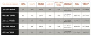 AMD Reference Guides für die Ryzen-Prozessoren