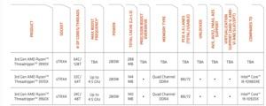 AMD Reference Guides für die Ryzen-Prozessoren