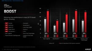 AMD Radeon RX 6000 FidelityFX