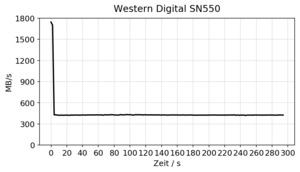 Western Digital Blue SN550 Review