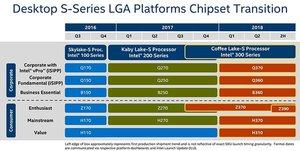 Intel Coffee Lake Chipsatz Roadmap