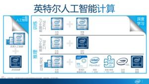 Intels HPC-Roadmap im Juni 2018