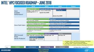Intels HPC-Roadmap im Juni 2018