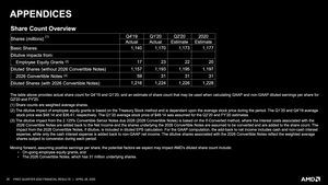 AMD Q1 2020 Quartalszahlen