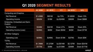 AMD Q1 2020 Quartalszahlen