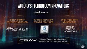 Supercomputer Aurora mit Intel-Hardware