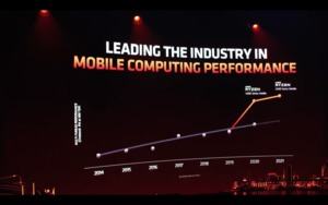 Keynote zu AMD Ryzen 5000 Mobile