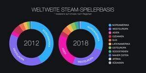 Steam-Jahresrückblick 2018