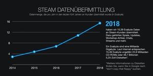 Steam-Jahresrückblick 2018