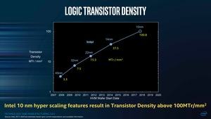 Intel TMG Meeting 2017 - 10 nm