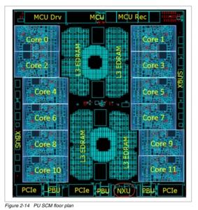 IBM z15 Floor Plan