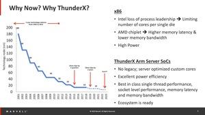 Marvell Thunder X3