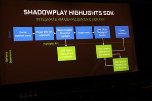 NVIDIA ShadowPlay mit SDK