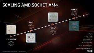 AMD Next Horizon Tech Day - Tom Ley