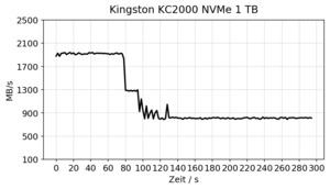 Kingston KC2000 NVMe SSD Review