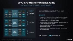 AMD EPYC 7003-Serie