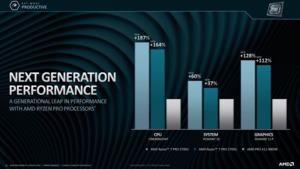 AMD Ryzen Pro Mobile der 2. Generation