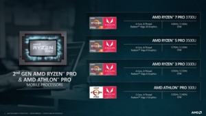 AMD Ryzen Pro Mobile der 2. Generation