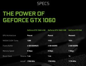 NVIDIA GeForce GTX 1060 mit GDDR5X-Speicher