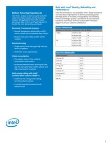 Intel Visual Compute Accelerator