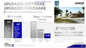AMD Radeon Pro W6000-Serie