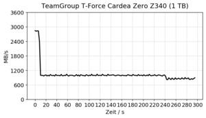 TeamGroup T-Force Cardea Zero Z340