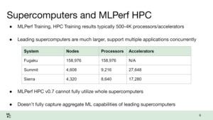 MLPerf HPC 1.0