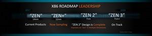 AMD CES Tech Day 2018 Roadmaps