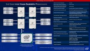 Intel 3rd Gen Xeon Scalable Cooper-Lake-Plattform