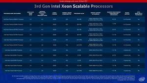 Intel 3rd Gen Xeon Scalable Cooper-Lake-Plattform