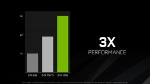 Präsentationsfolien zur NVIDIA GeForce GTX 1050 (Ti)