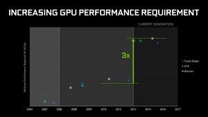 Präsentationsfolien zur NVIDIA GeForce GTX 1050 (Ti)