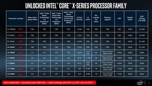 Intel Core-X-Familie Pressdeck