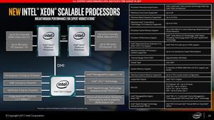 Intel Xeon W Pressdeck