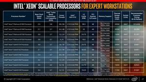 Intel Xeon W Pressdeck